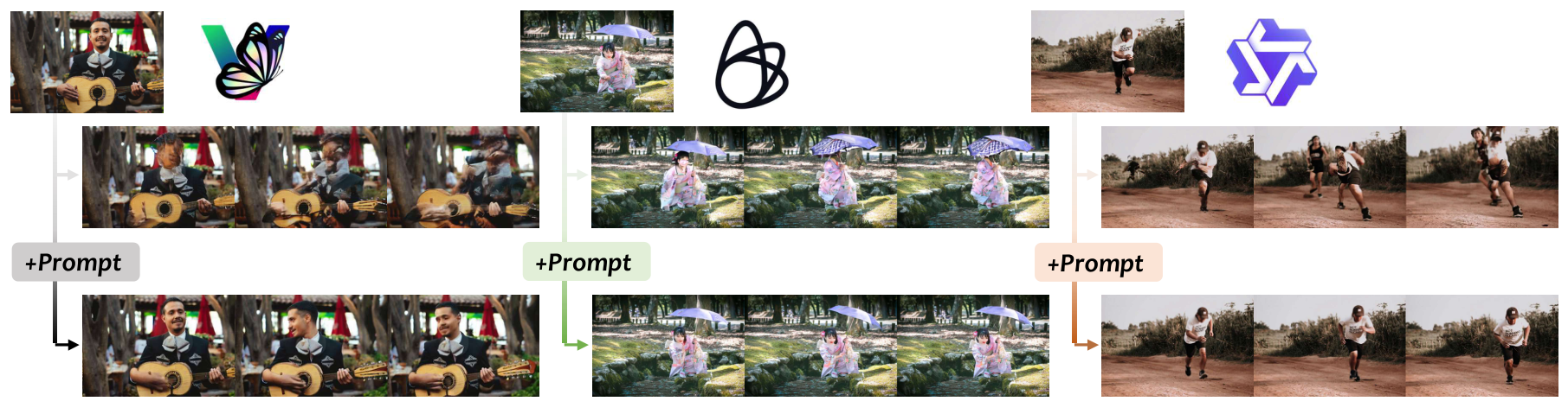 Motivation figure showing prompt-conditioned and prompt-free I2V behavior